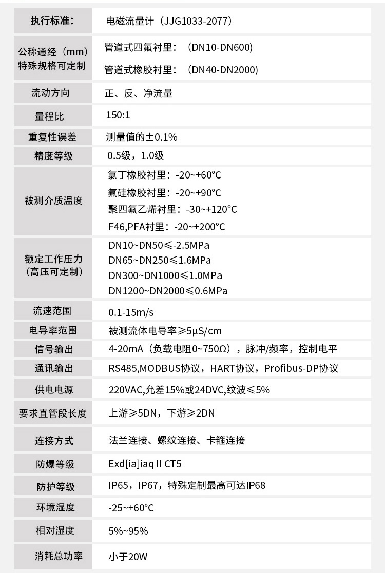 智能電磁流量計技術參數表